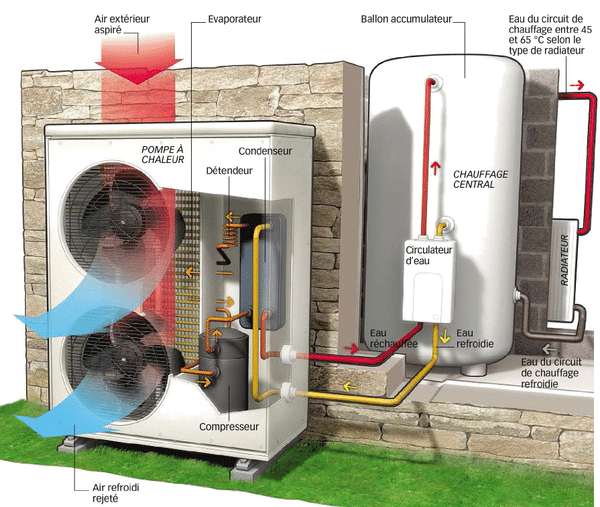 devis travaux-comment-fonctionne-une-pompe-a-chaleur-air-eau