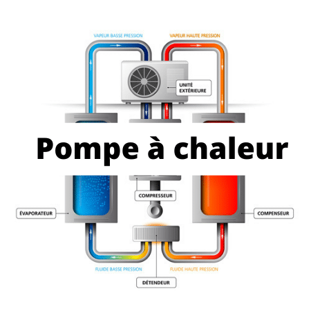 pompe-a-chaleur-air-eau-fonctionnement